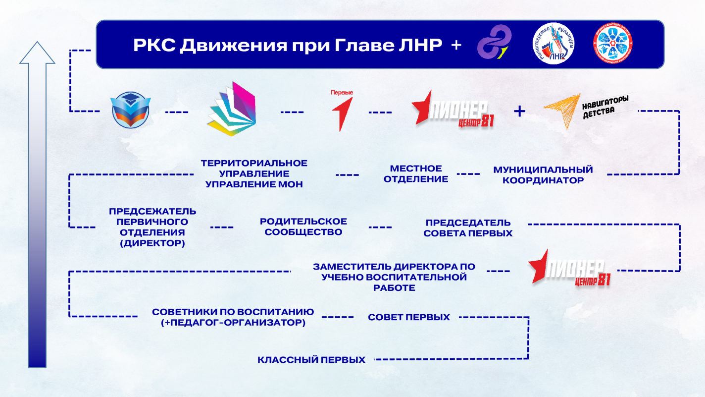 Изображения.