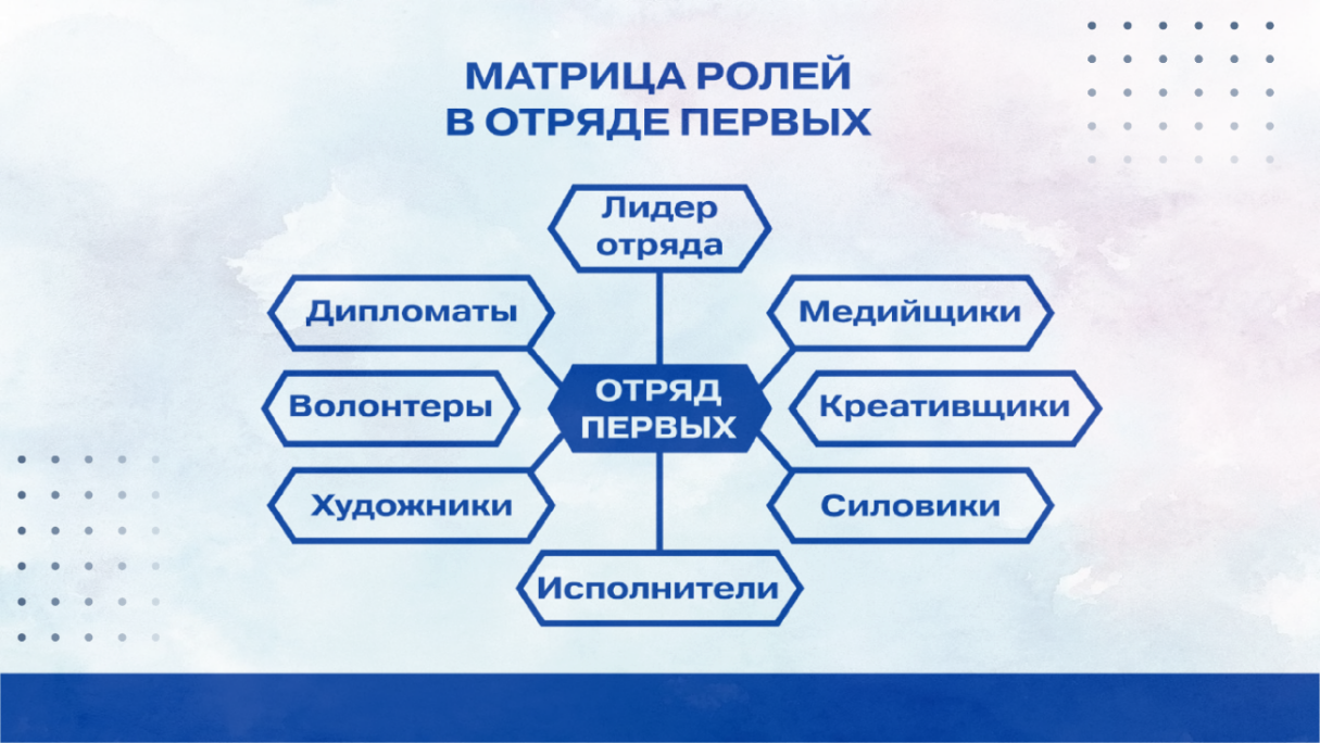 Изображения.